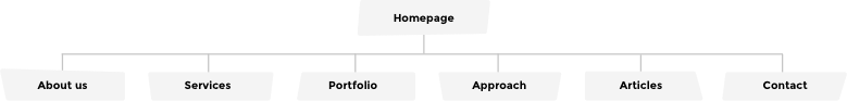 ComputerMinds IA Diagram