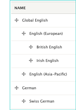 Languages can be dragged and dropped into a hierarchy on their administrative interface.