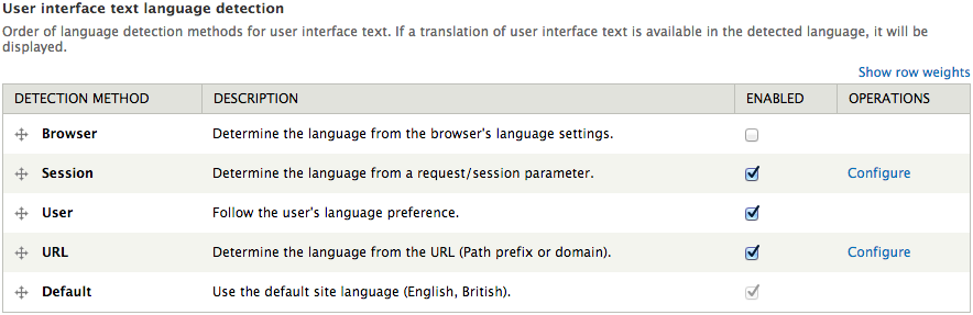 Drupal core's language detection & selection configuration screen