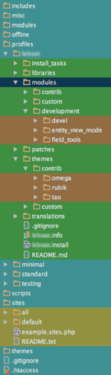 Coloured file scopes in PhpStorm