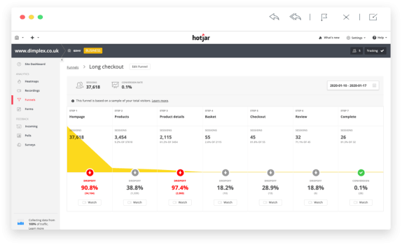 Hotjar Dimplex conversion analysis