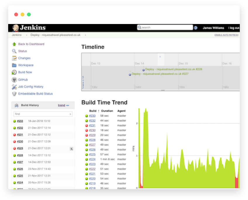 Continuous Deployment via Jenkins