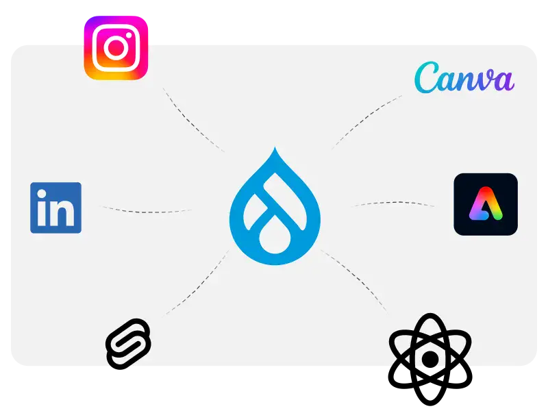 Connectivity! Drupal logo surrounded by logos for social platforms, design services and JS front-end frameworks