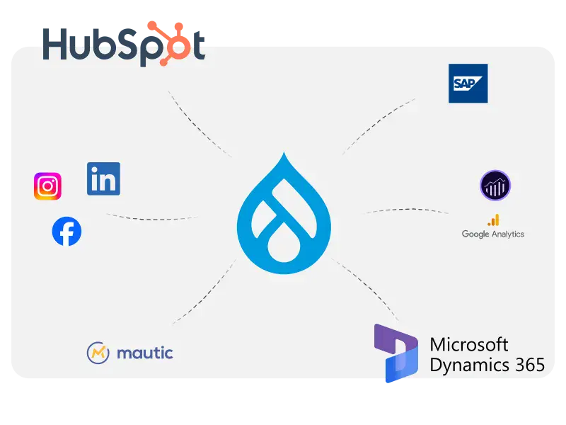 Various CRM product logos connecting to a central Drupal logo