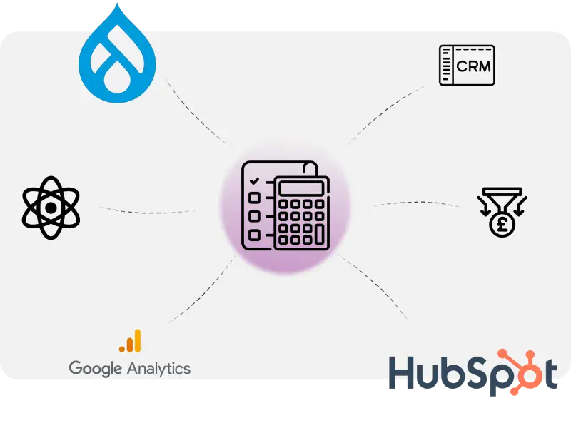 A calculator connecting out to Drupal, React, Google Analytics, Hubspot, CRM and the sales funnel