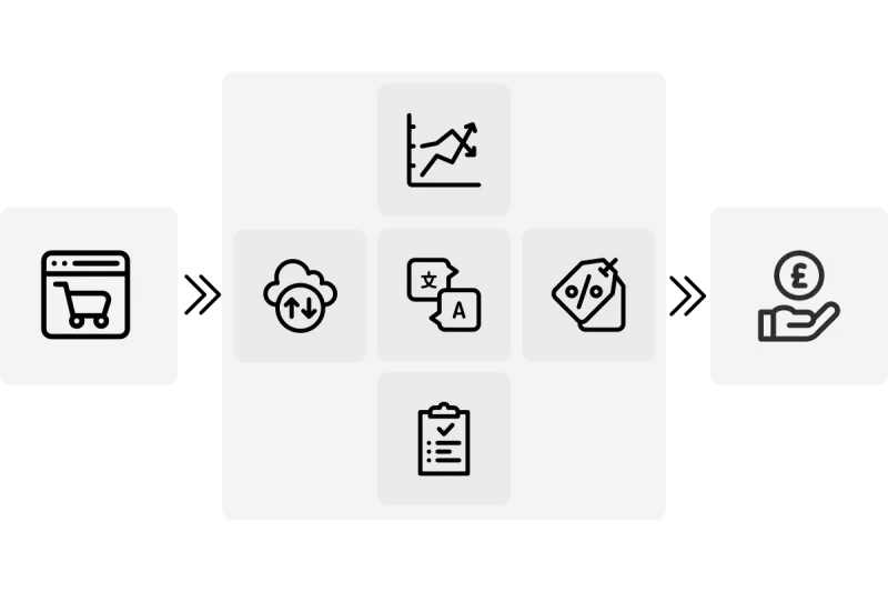 Example pricing flowchart with multiple process icons leading to a final price
