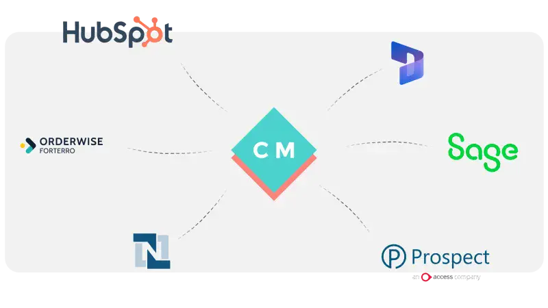 Various B2B distribution software logos linked to a central ComputerMinds logo