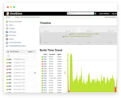 Continuous Deployment via Jenkins