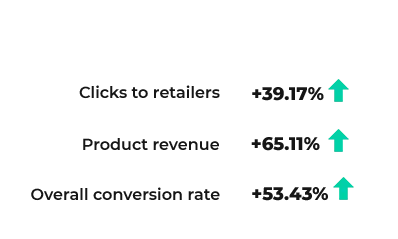 Design improvement stats