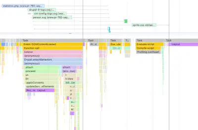Screenshot of a Javascript performance analysis
