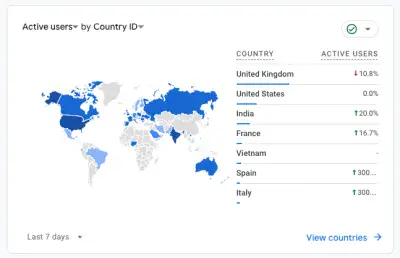 Screenshot from Google Analytics, showing international audience analysis